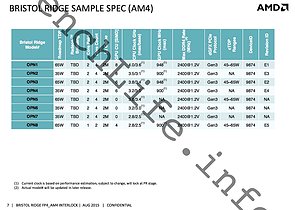 AMD "Bristol Ridge" Präsentation (Slide 07)